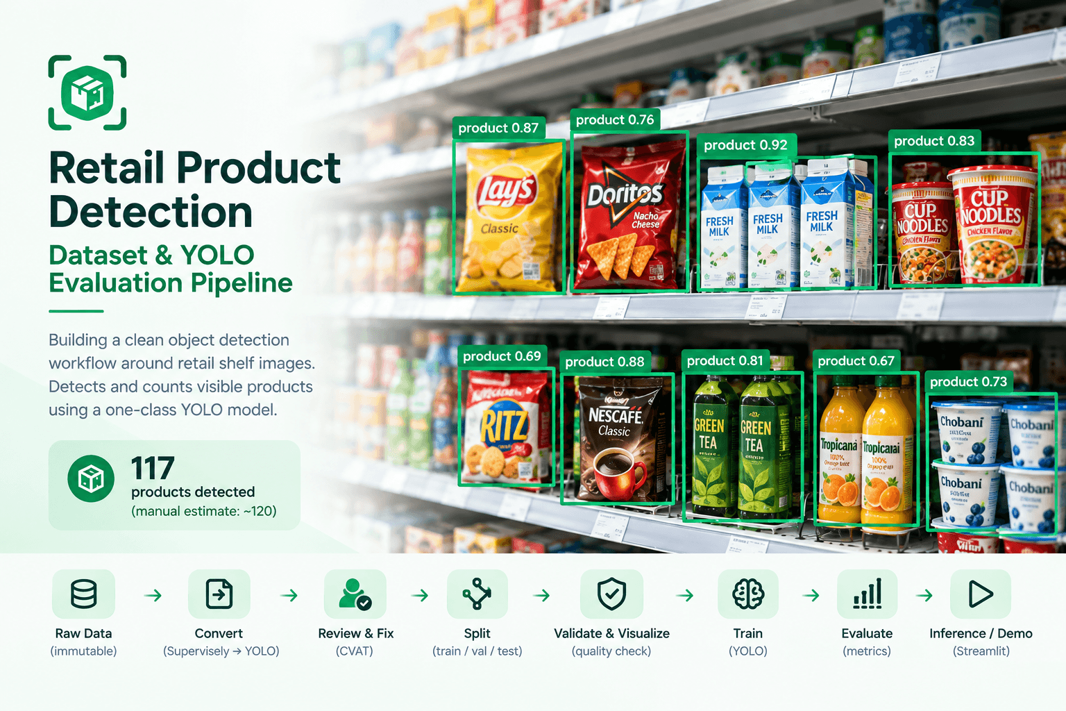 Retail Product Detection screenshot